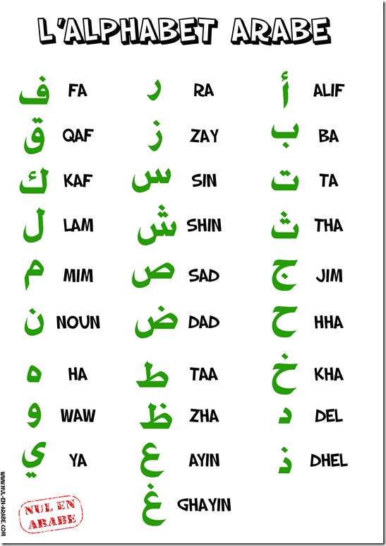 ecriture arabe et alphabet 